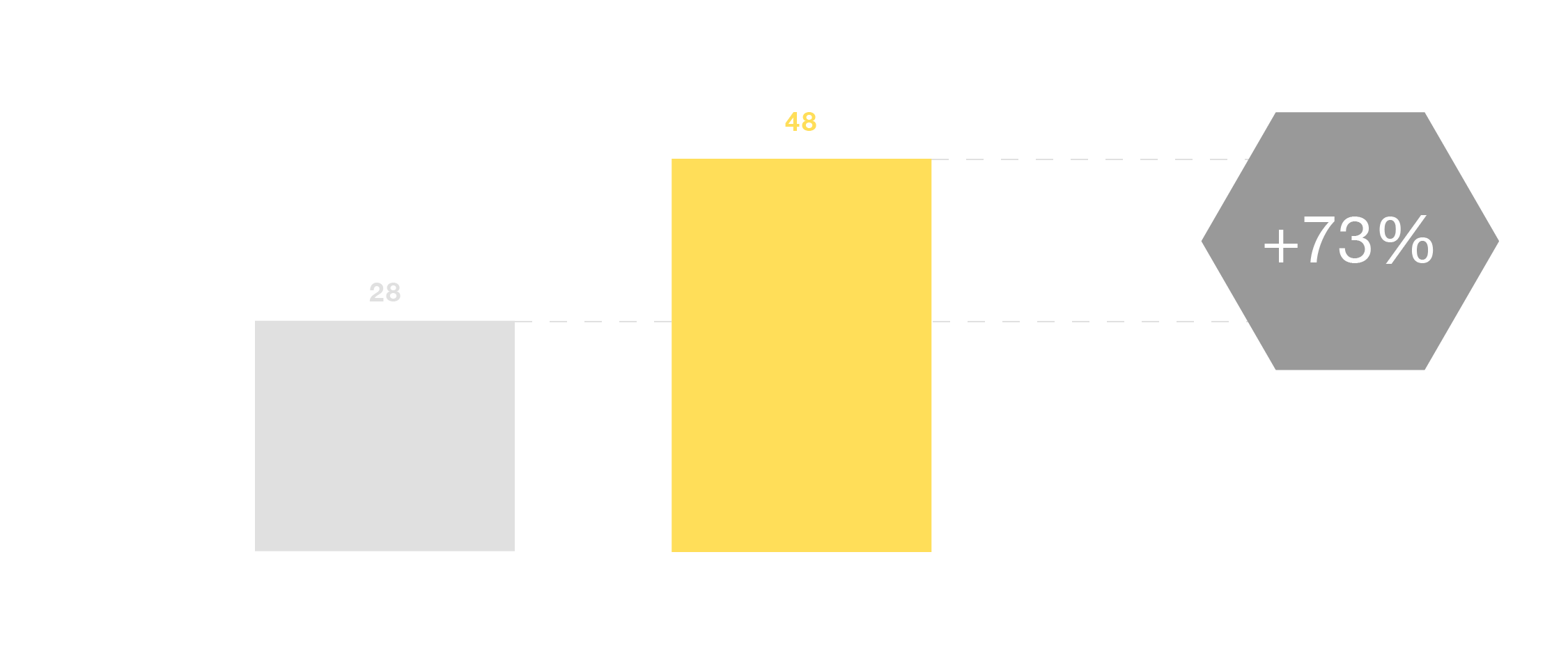 График протеинов от Грейс
