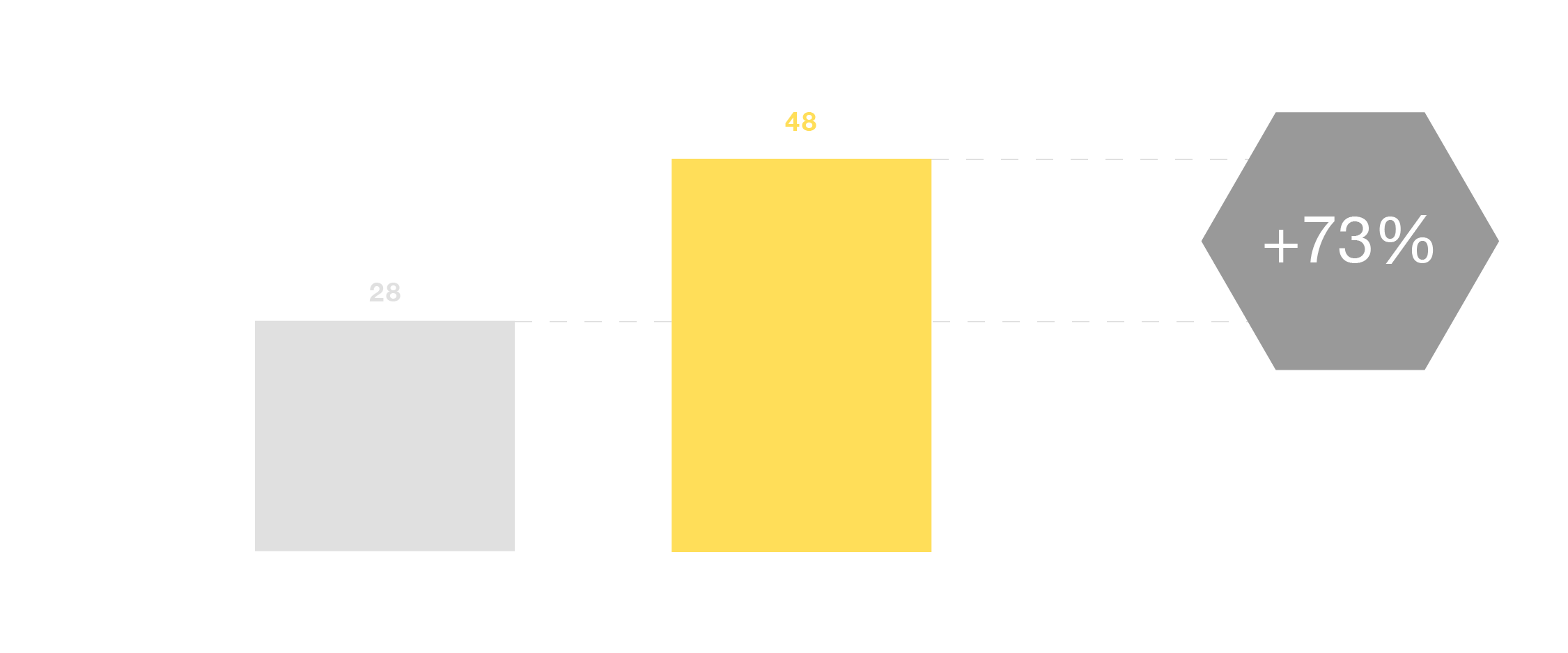 Protein Graph by Grace